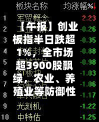 【午报】创业板指半日跌超1%，全市场超3900股飘绿	，农业	、养殖业等防御性板块逆势走强-第2张图片