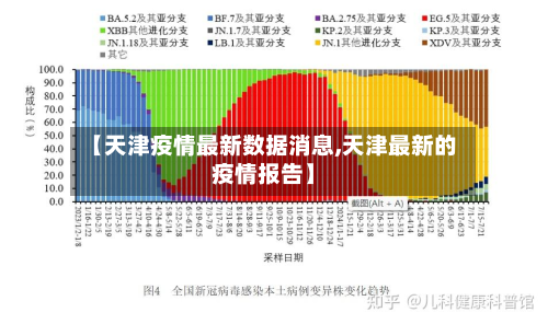 【天津疫情最新数据消息,天津最新的疫情报告】
