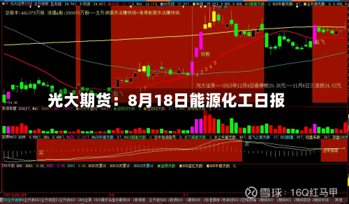 光大期货:8月18日能源化工日报-第2张图片