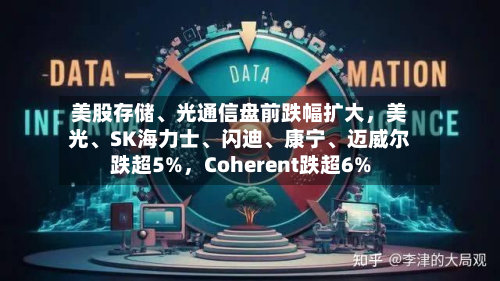 美股存储、光通信盘前跌幅扩大，美光、SK海力士、闪迪、康宁、迈威尔跌超5%，Coherent跌超6%