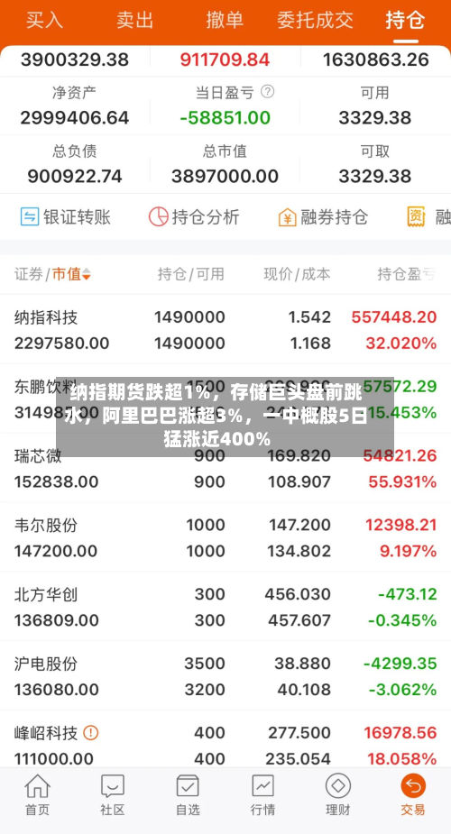 纳指期货跌超1%，存储巨头盘前跳水，阿里巴巴涨超3%	，一中概股5日猛涨近400%-第3张图片