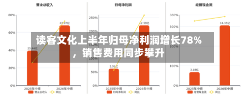 读客文化上半年归母净利润增长78%，销售费用同步攀升-第2张图片