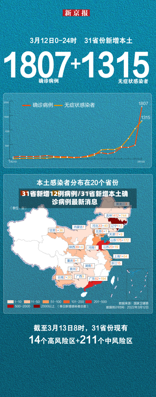 31省新增12例病例/31省新增本土确诊病例最新消息-第2张图片