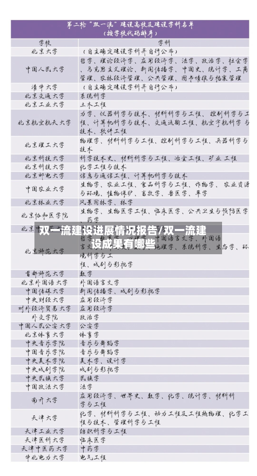 双一流建设进展情况报告/双一流建设成果有哪些