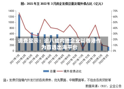 调查显示：逾八成内地企业以香港作为首选出海平台-第2张图片