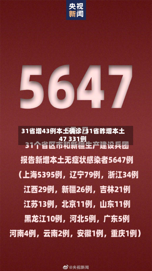 31省增43例本土确诊/31省昨增本土47 331例-第2张图片