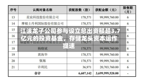 江波龙子公司参与设立总出资额超3.7亿元的投资基金，存储龙头资本运作提速-第2张图片