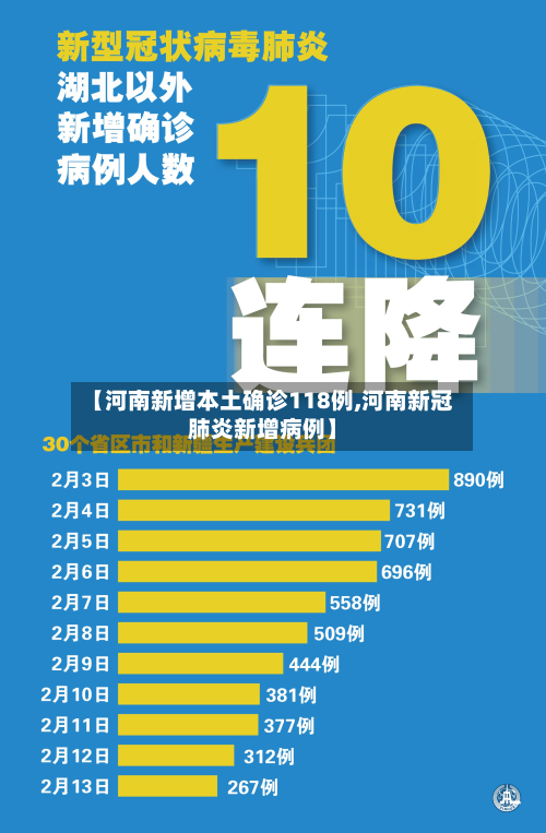 【河南新增本土确诊118例,河南新冠肺炎新增病例】-第2张图片