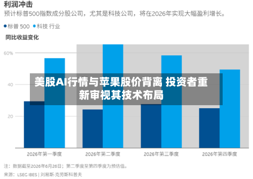 美股AI行情与苹果股价背离 投资者重新审视其技术布局