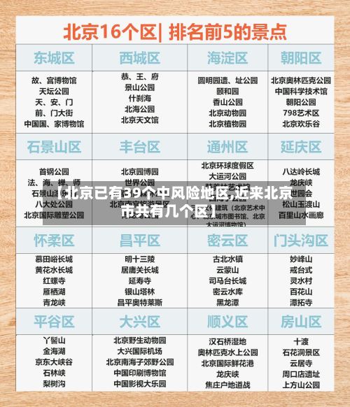 【北京已有39个中风险地区,近来北京市共有几个区】