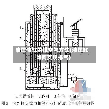 液压油缸的排空气方法(液压缸如何实现排气)-第2张图片