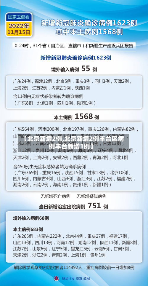 【北京新增2例,北京新增2例丰台区病例丰台新增1例】-第2张图片