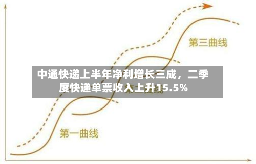 中通快递上半年净利增长三成	，二季度快递单票收入上升15.5%-第3张图片