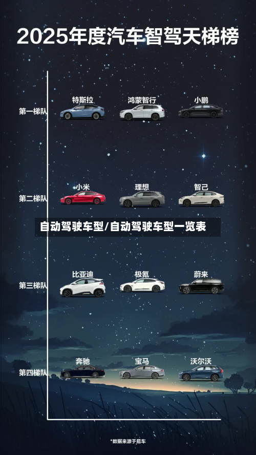自动驾驶车型/自动驾驶车型一览表-第3张图片