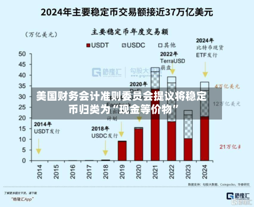 美国财务会计准则委员会提议将稳定币归类为“现金等价物	”-第2张图片