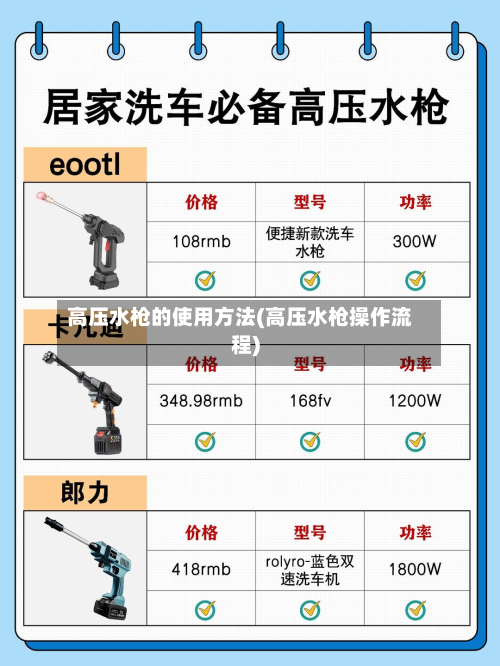 高压水枪的使用方法(高压水枪操作流程)