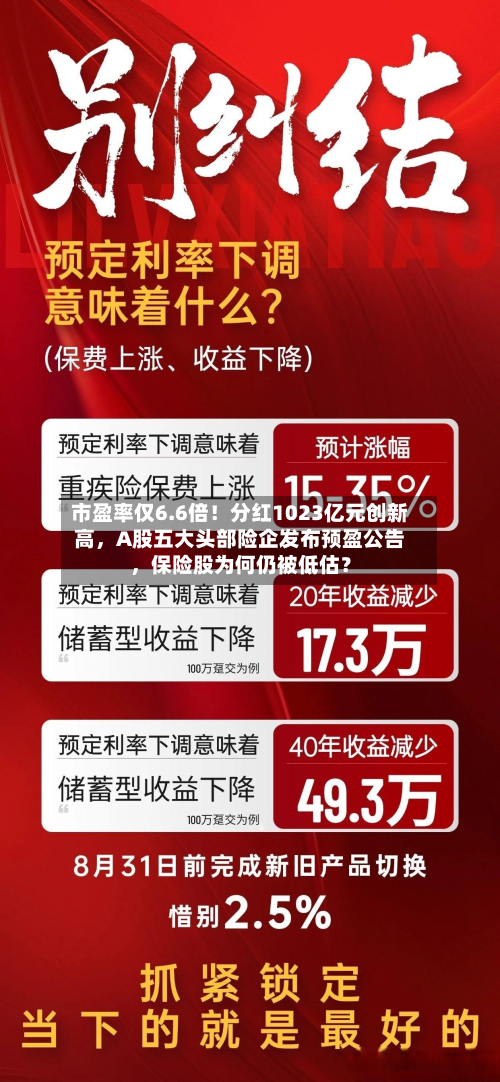 市盈率仅6.6倍！分红1023亿元创新高，A股五大头部险企发布预盈公告	，保险股为何仍被低估？-第3张图片