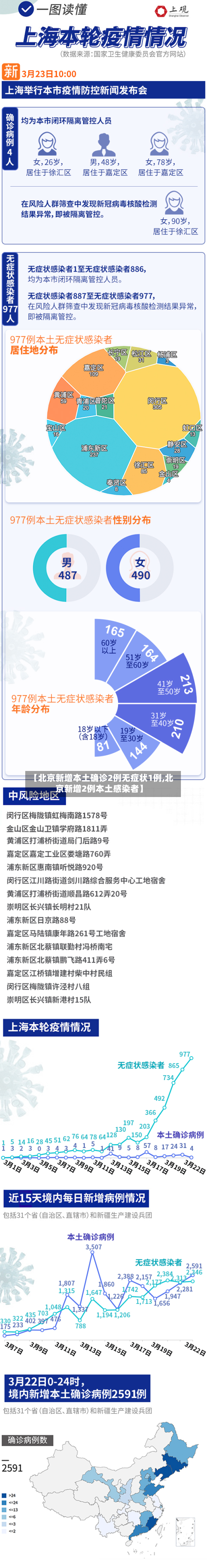 【北京新增本土确诊2例无症状1例,北京新增2例本土感染者】