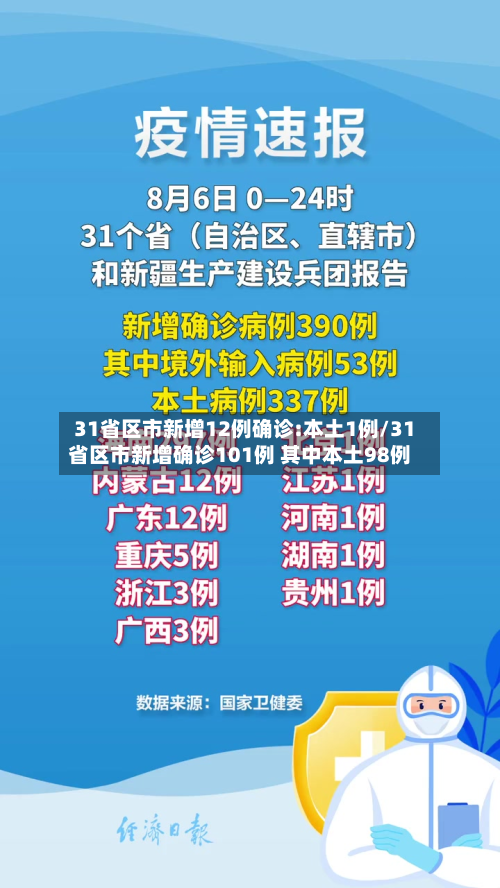 31省区市新增12例确诊:本土1例/31省区市新增确诊101例 其中本土98例-第2张图片