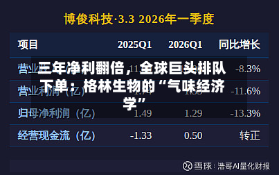 三年净利翻倍	，全球巨头排队下单：格林生物的“气味经济学	”-第2张图片