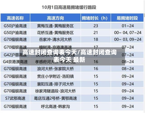 高速封闭查询表今天/高速封闭查询表今天 最新