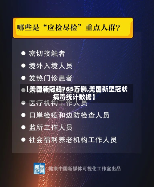 【美国新冠超765万例,美国新型冠状病毒统计数据】-第2张图片