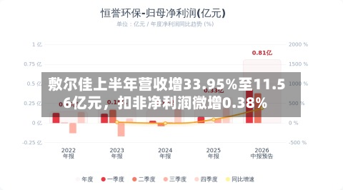 敷尔佳上半年营收增33.95%至11.56亿元	，扣非净利润微增0.38%-第1张图片