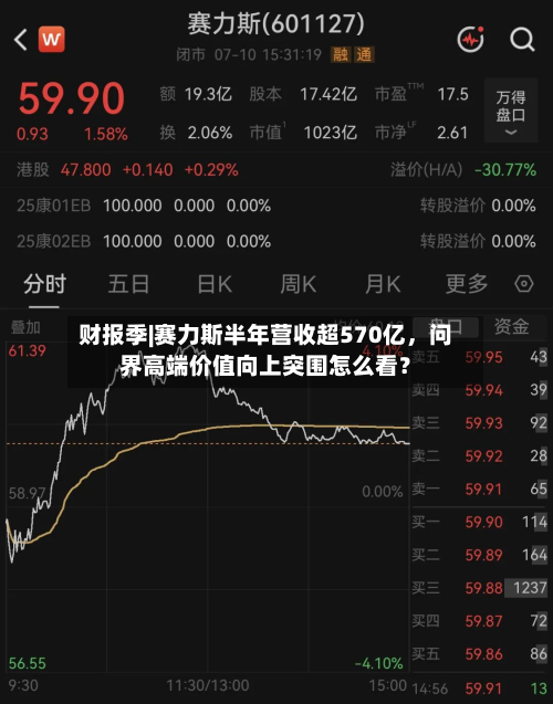 财报季|赛力斯半年营收超570亿，问界高端价值向上突围怎么看？-第2张图片