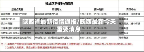 陕西省最新疫情通报/陕西最新今天重要消息-第3张图片