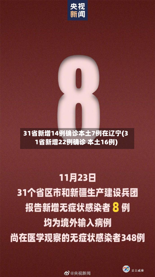 31省新增14例确诊本土7例在辽宁(31省新增22例确诊 本土16例)