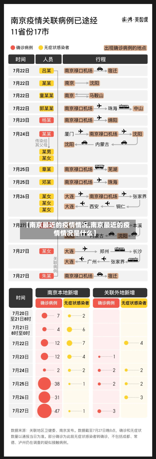 【南京最近的疫情情况,南京最近的疫情情况是什么】-第3张图片