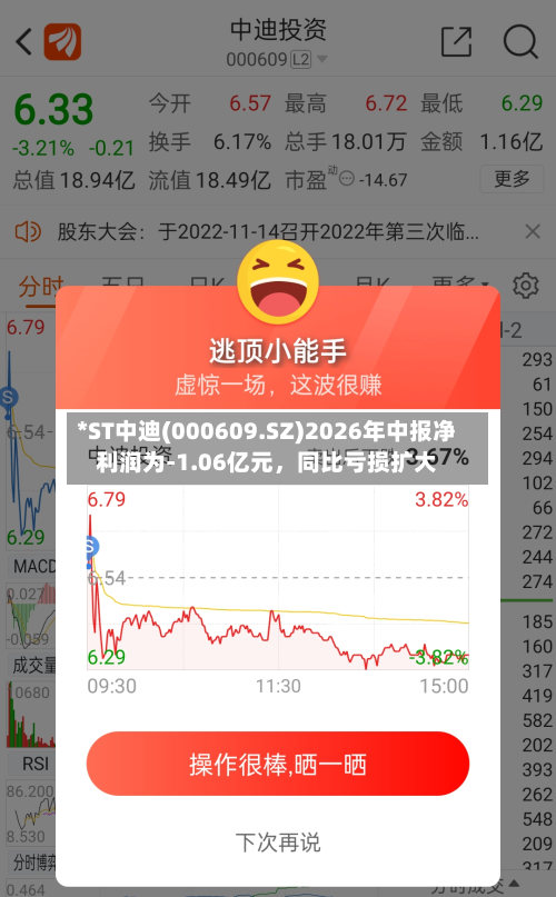 *ST中迪(000609.SZ)2026年中报净利润为-1.06亿元，同比亏损扩大-第3张图片