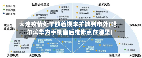 大连疫情处于胶着期未扩散到市外(哈尔滨华为手机售后维修点在哪里)