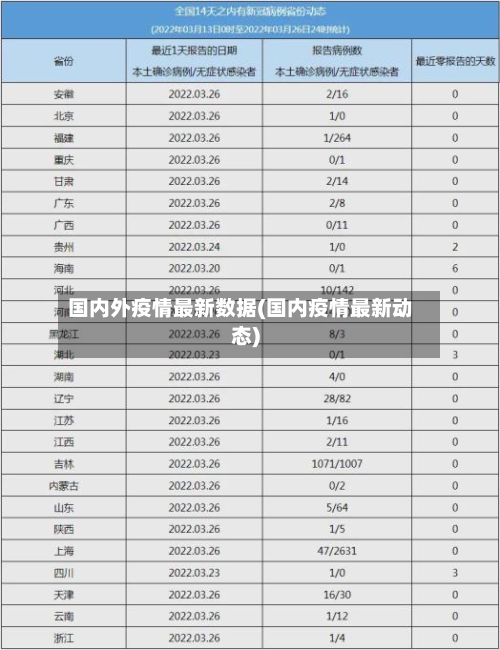 国内外疫情最新数据(国内疫情最新动态)