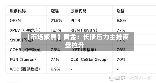 【市场聚焦】黄金：长债压力主推夜盘拉升-第2张图片