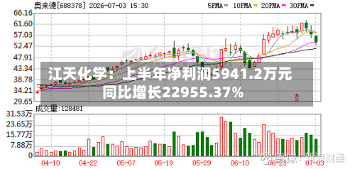 江天化学：上半年净利润5941.2万元 同比增长22955.37%-第2张图片