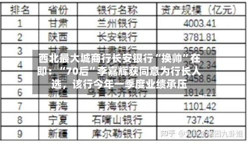 西北最大城商行长安银行“换帅”在即：“70后”李嘉辉获同意为行长人选，该行今年一季度业绩承压