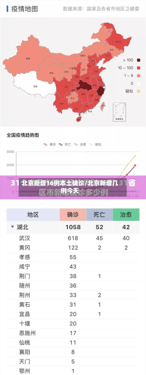 北京新增16例本土确诊/北京新增几例今天