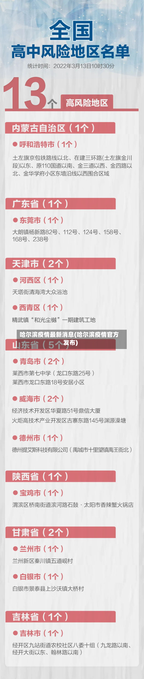 哈尔滨疫情最新消息(哈尔滨疫情官方发布)-第3张图片
