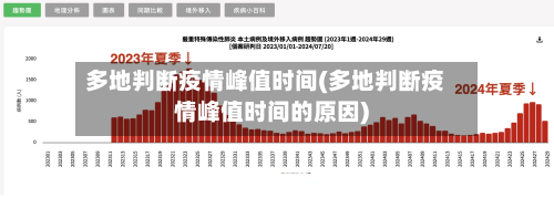 多地判断疫情峰值时间(多地判断疫情峰值时间的原因)-第2张图片