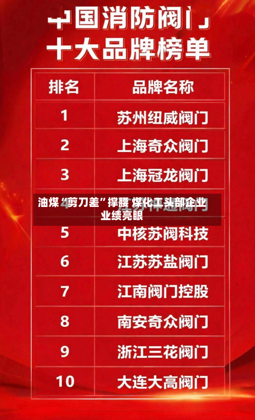 油煤“剪刀差	”撑腰 煤化工头部企业业绩亮眼-第3张图片