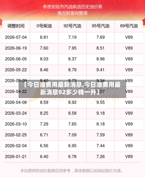 【今日油费用最新消息,今日油费用最新消息92多少钱一升】