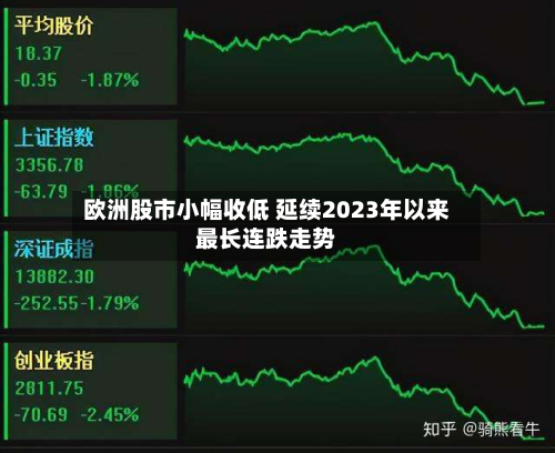 欧洲股市小幅收低 延续2023年以来最长连跌走势