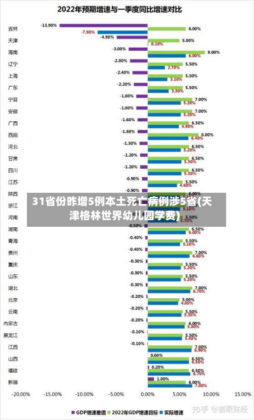 31省份昨增5例本土死亡病例涉5省(天津格林世界幼儿园学费)-第3张图片