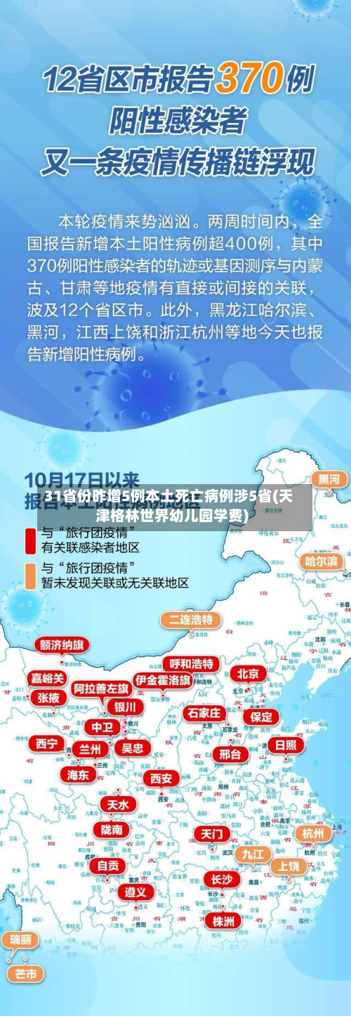31省份昨增5例本土死亡病例涉5省(天津格林世界幼儿园学费)-第2张图片