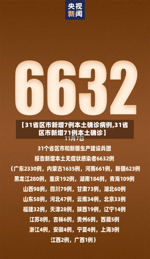 【31省区市新增7例本土确诊病例,31省区市新增71例本土确诊】