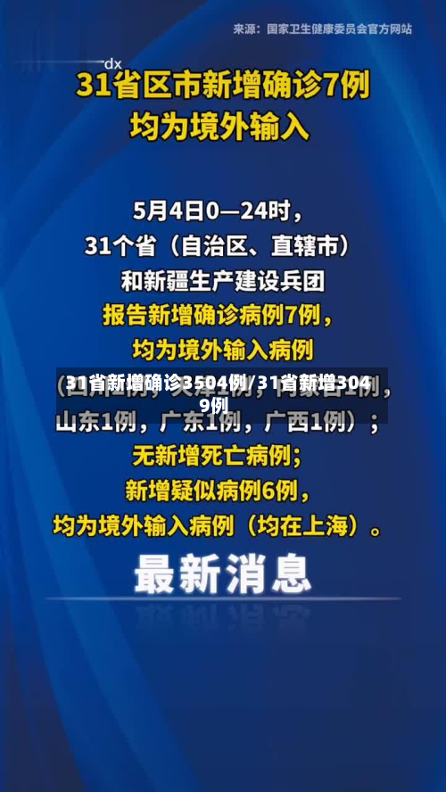 31省新增确诊3504例/31省新增3049例