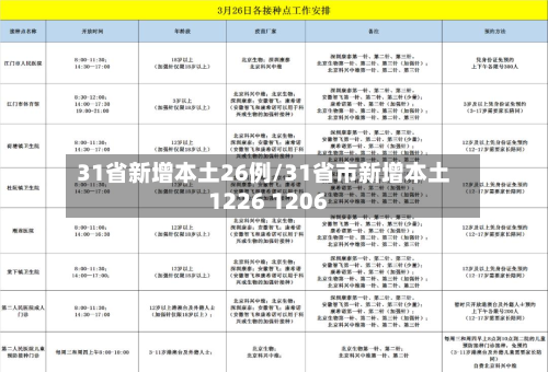 31省新增本土26例/31省市新增本土1226 1206-第2张图片