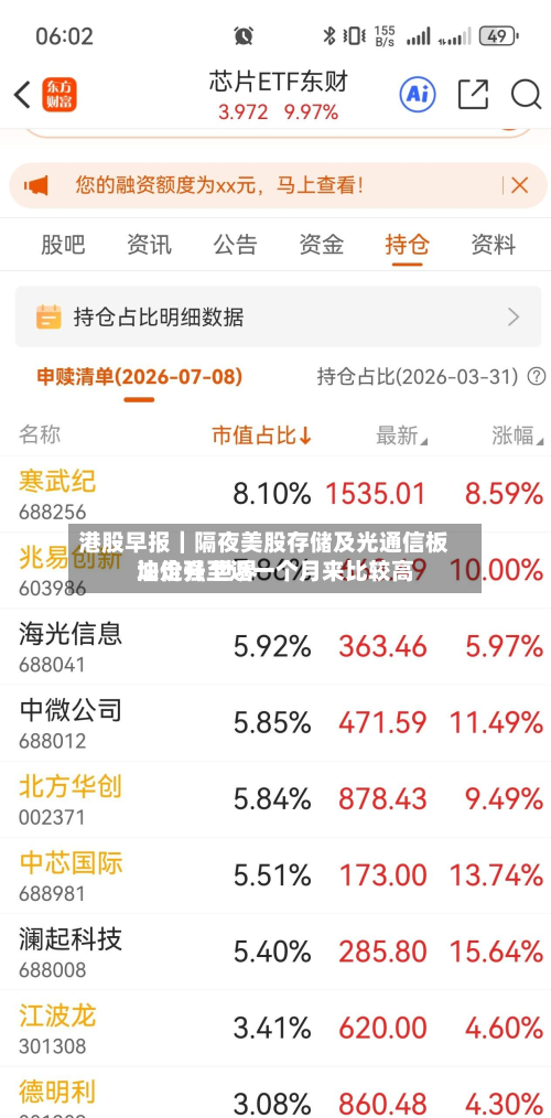 港股早报|隔夜美股存储及光通信板块走强 世界
油价升至近一个月来比较高
-第3张图片