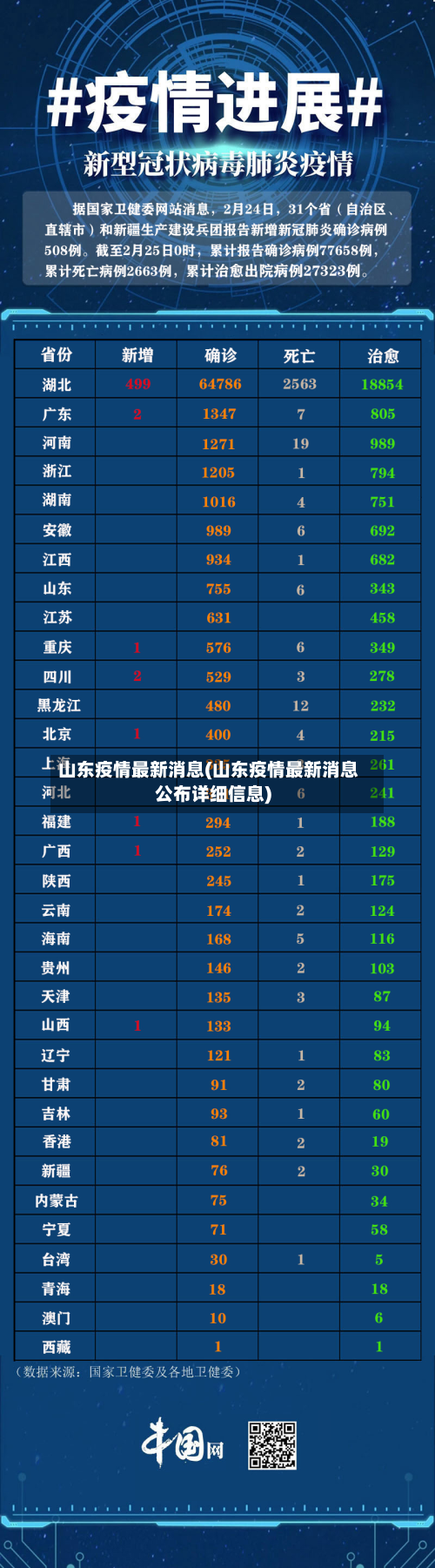 山东疫情最新消息(山东疫情最新消息公布详细信息)